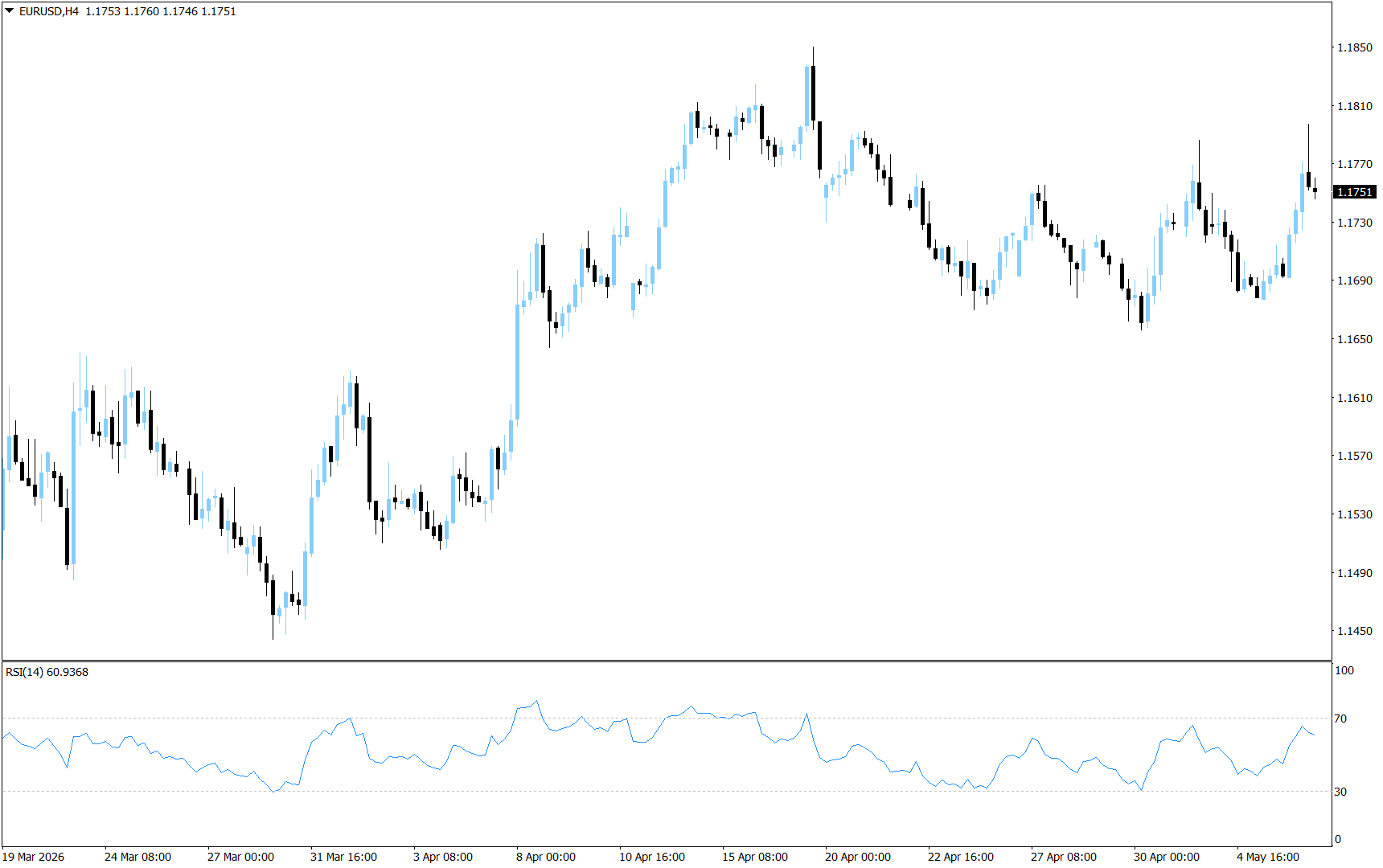 EUR/USD