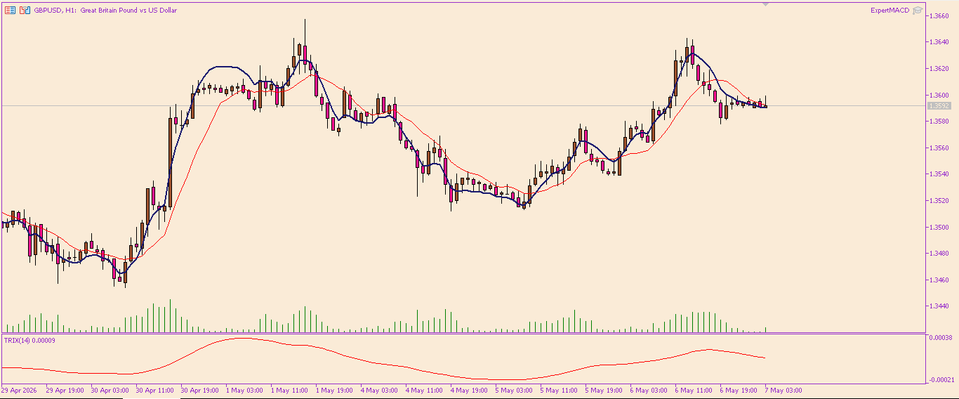 GBP/USD
