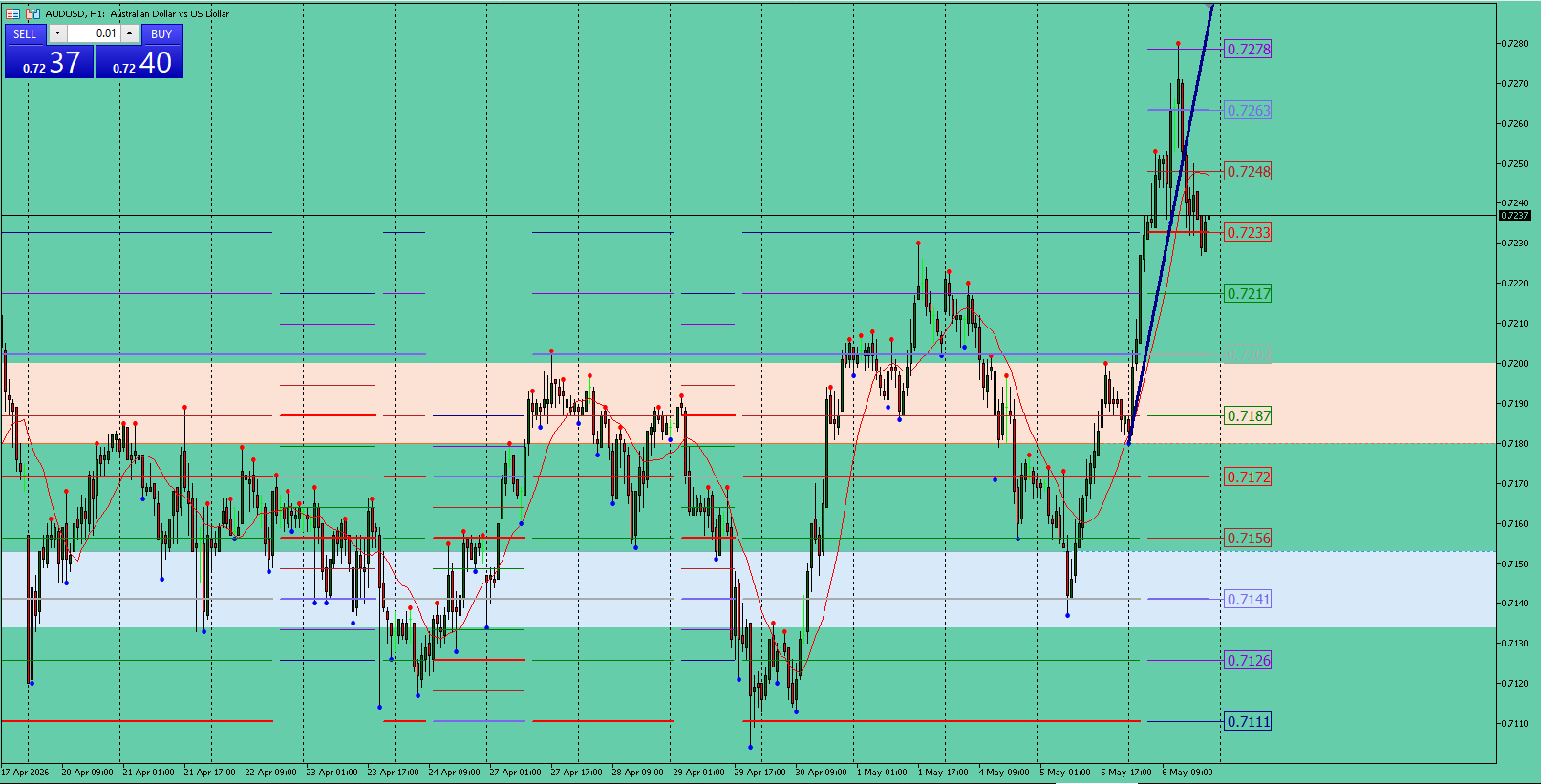 AUD/USD