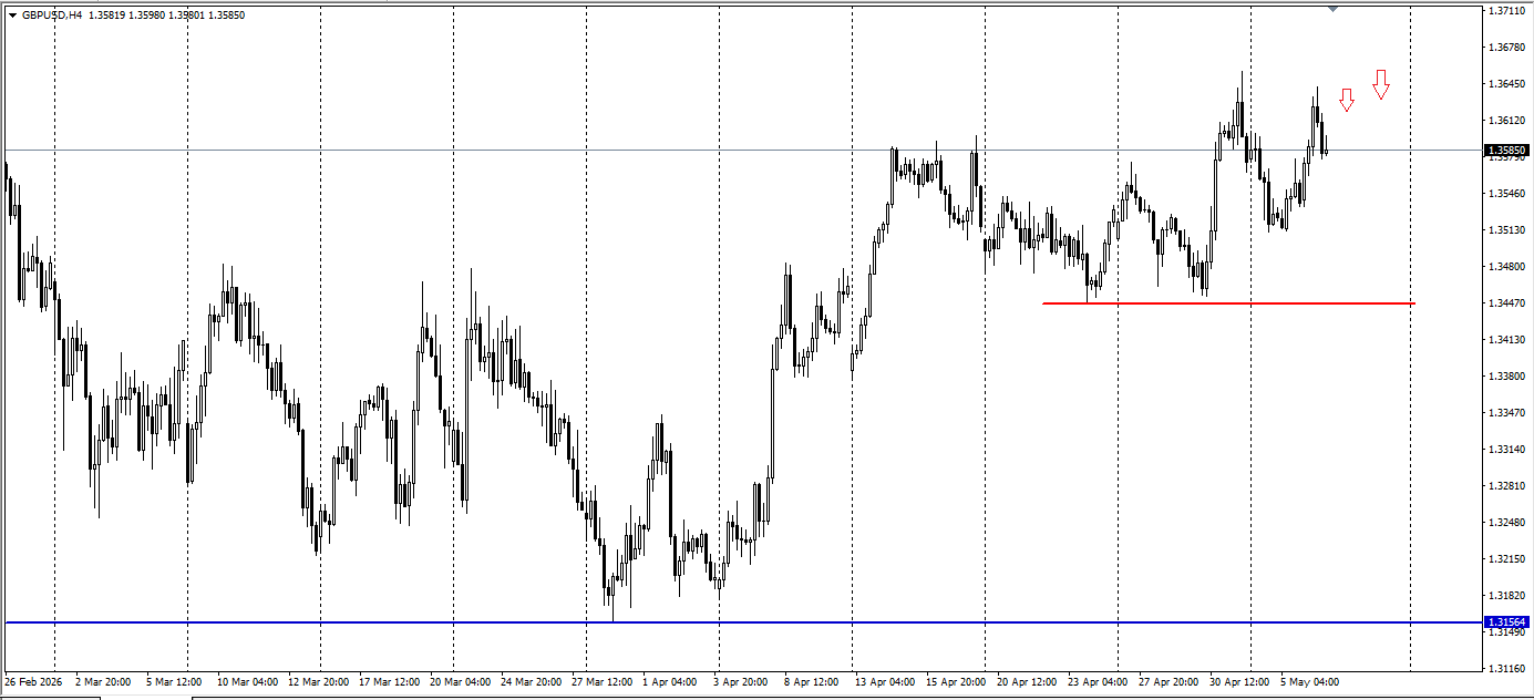 GBP/USD