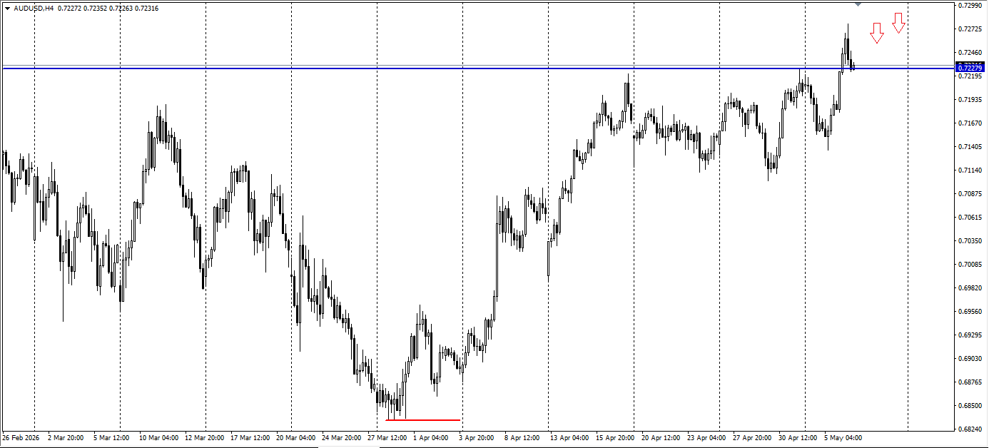 AUD/USD