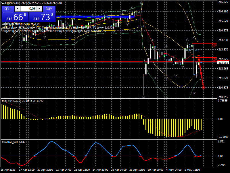GBP/JPY