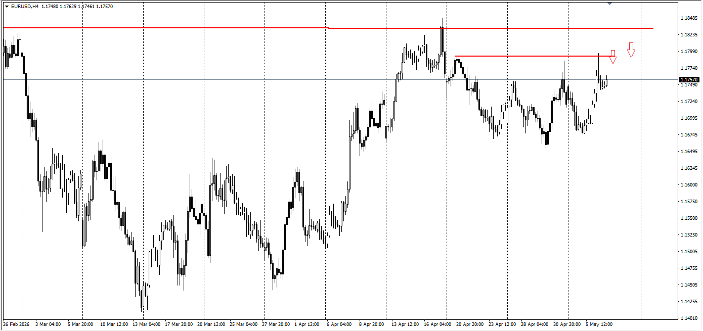 EUR/USD