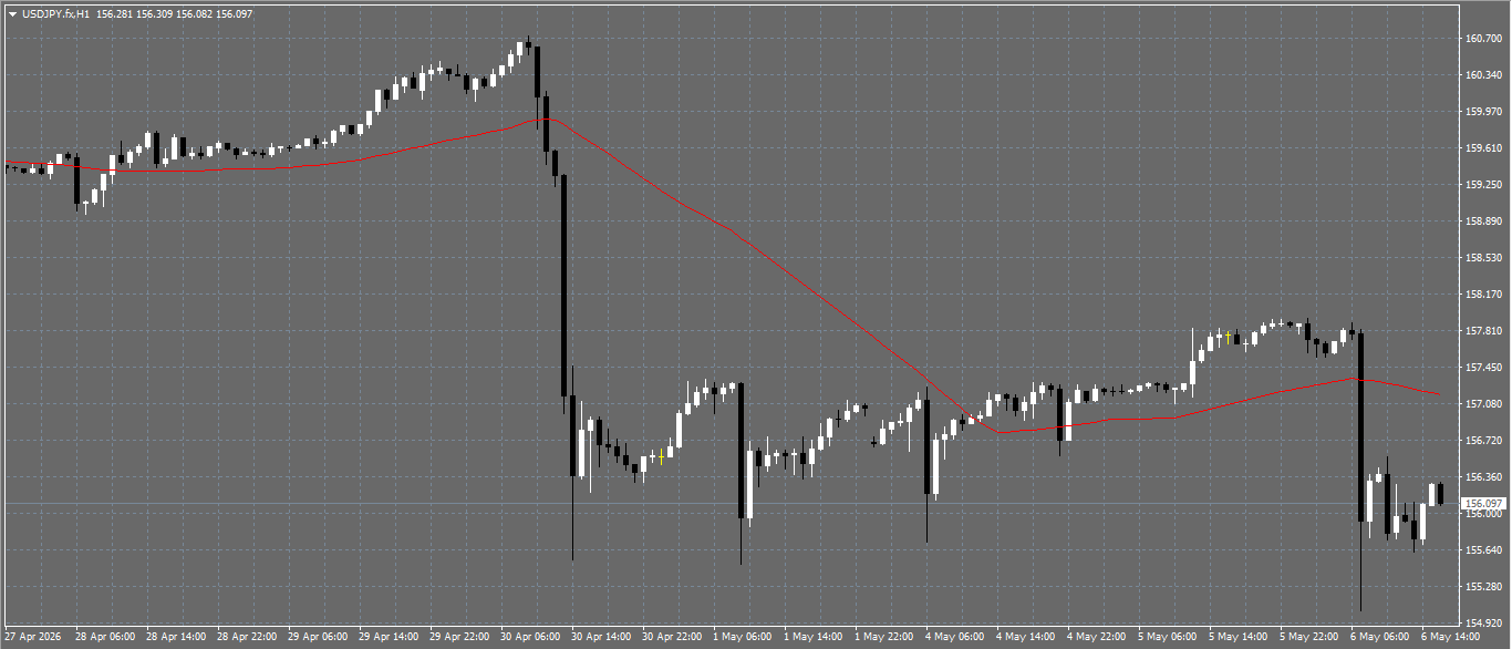 USD/JPY
