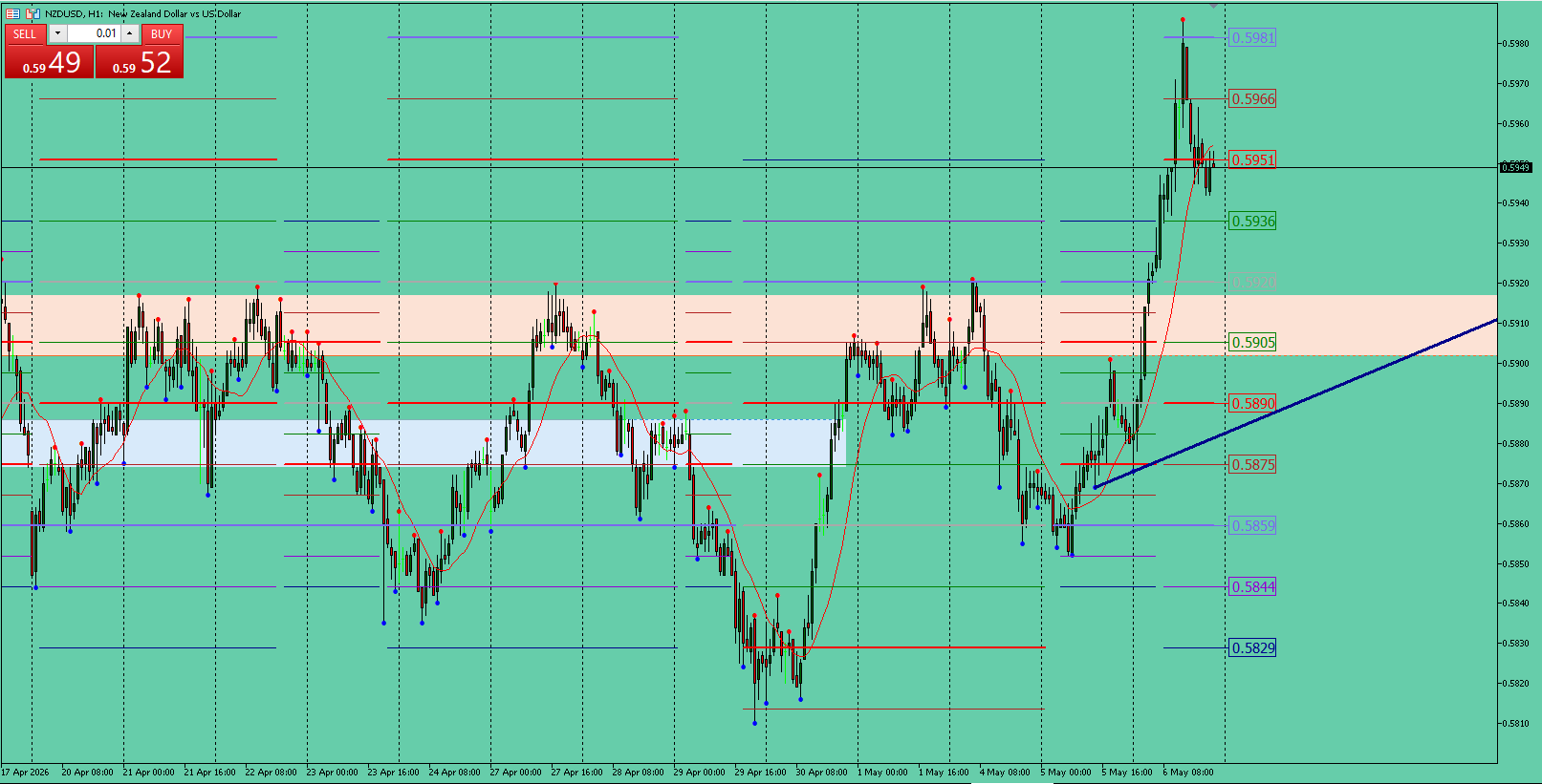 NZD/USD