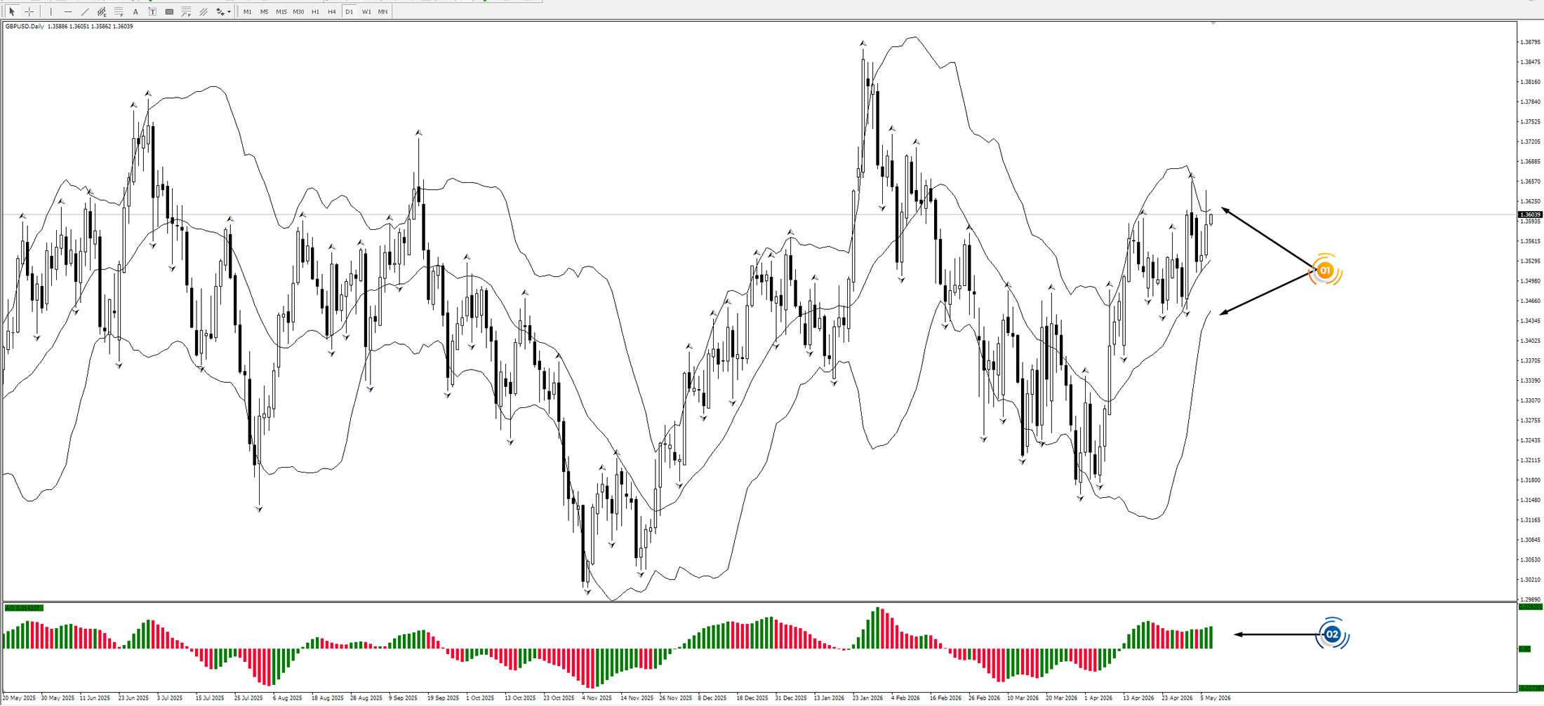 XAU/USD, GOLD