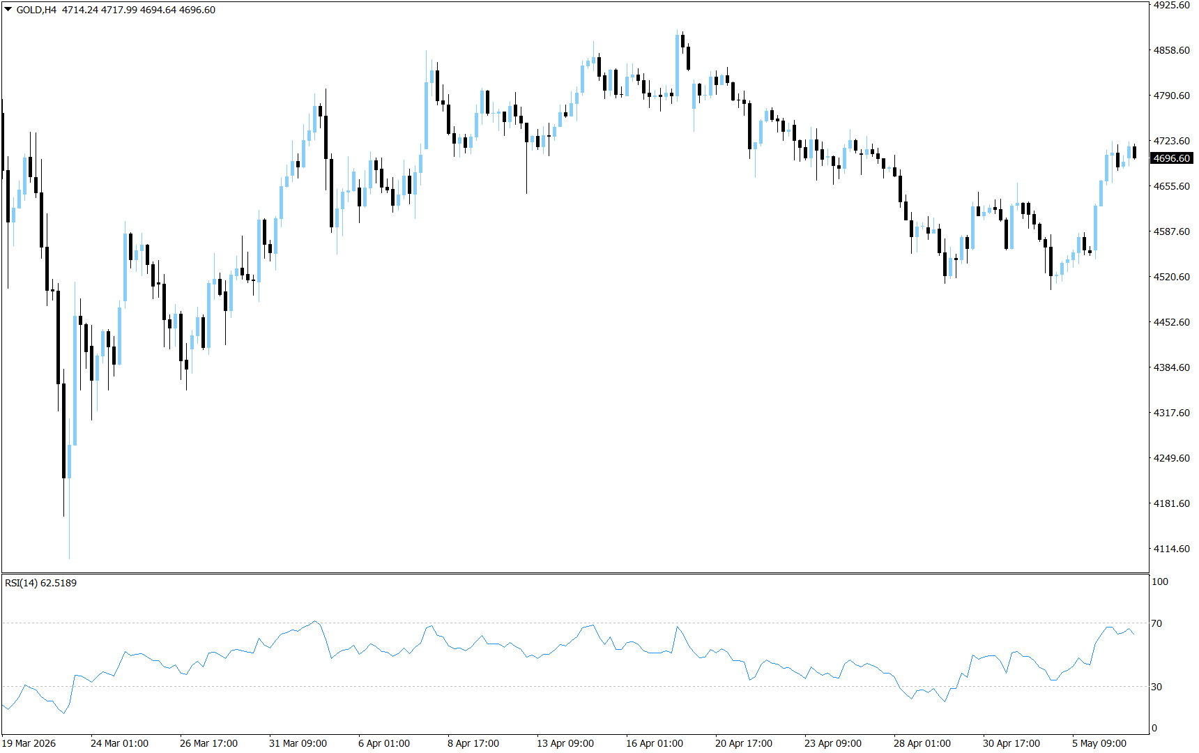 XAU/USD, GOLD