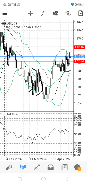 GBP/USD