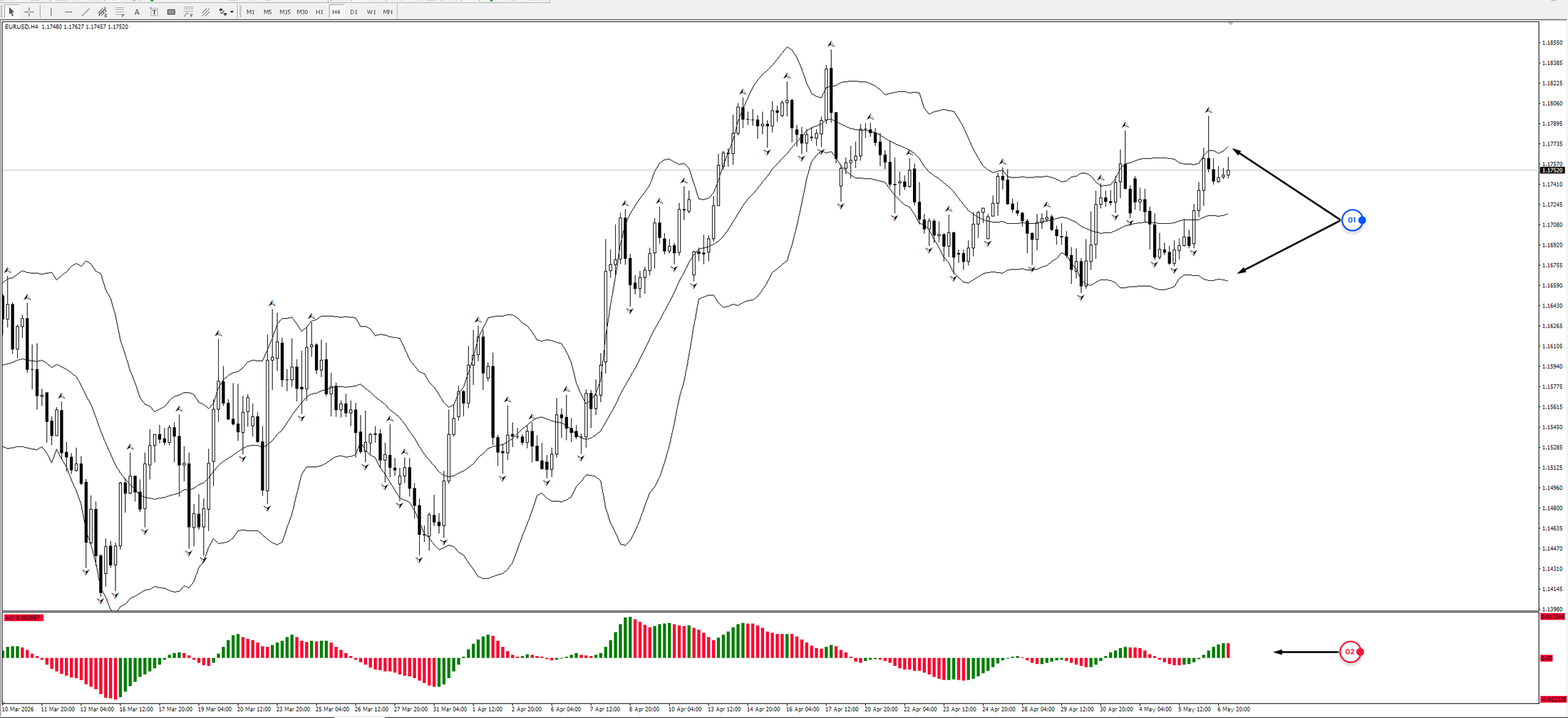 EUR/USD