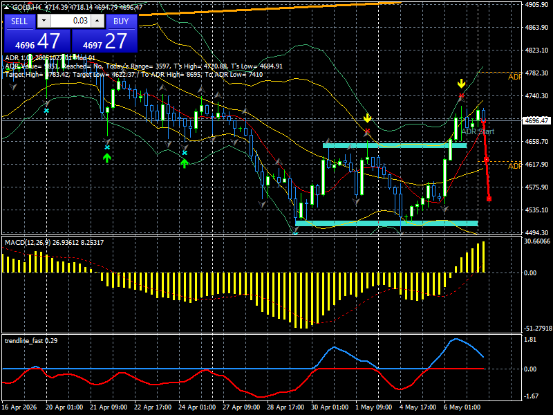 XAU/USD, GOLD