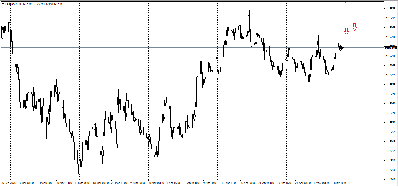 EUR/USD