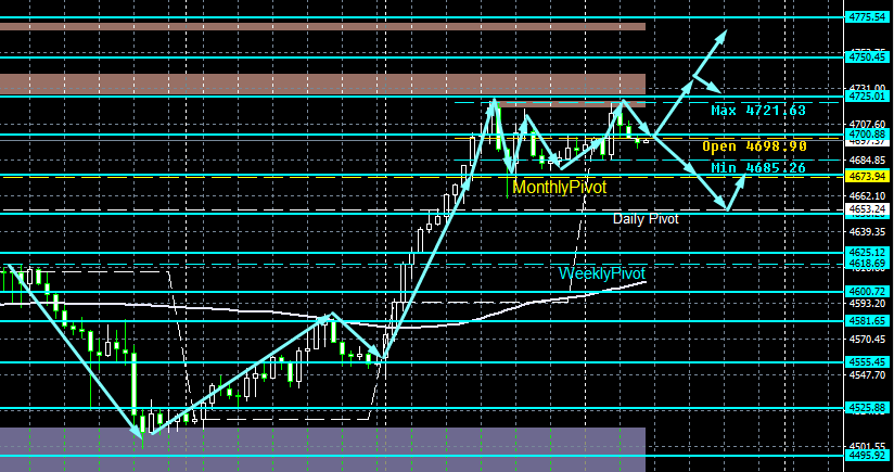 XAU/USD, GOLD