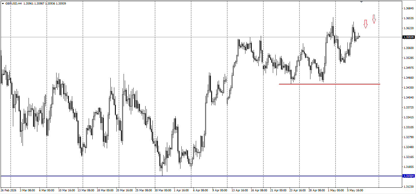 GBP/USD