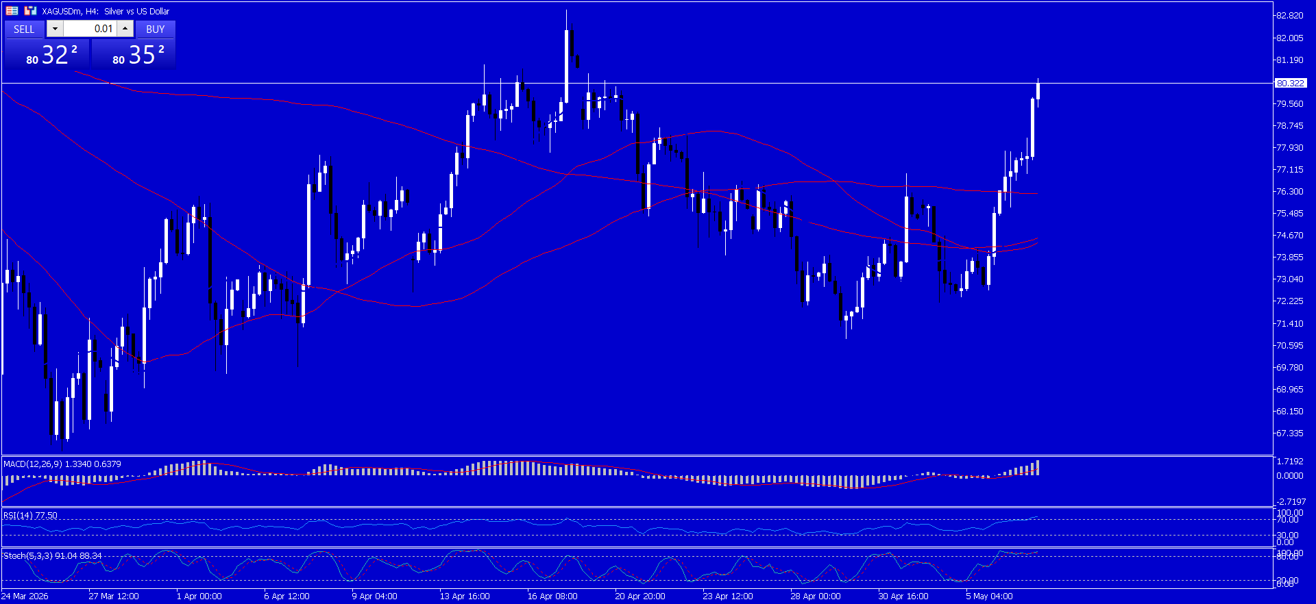 XAG/USD, SILVER