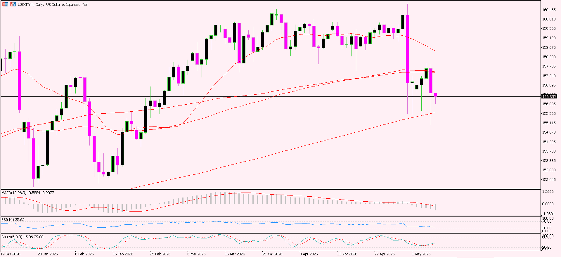 USD/JPY
