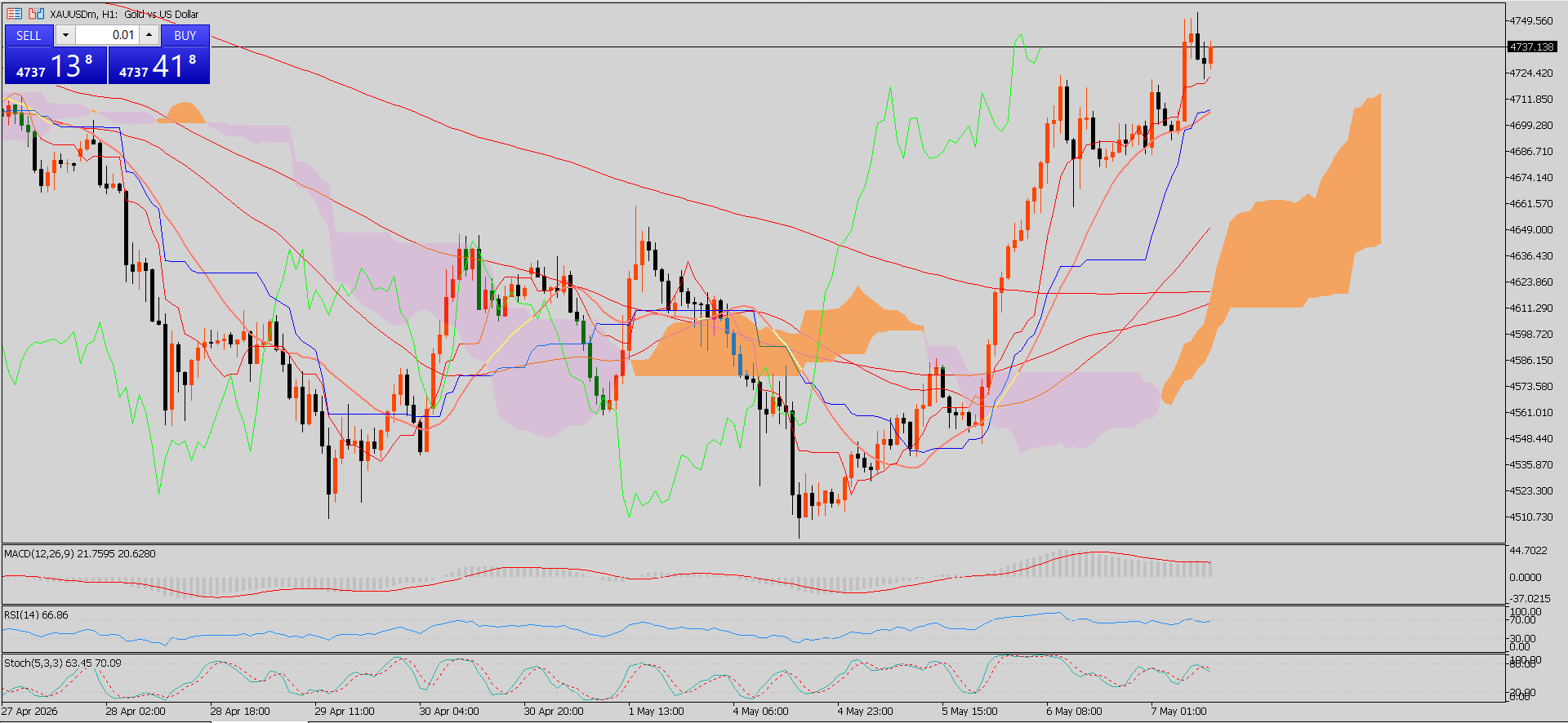 XAU/USD, GOLD