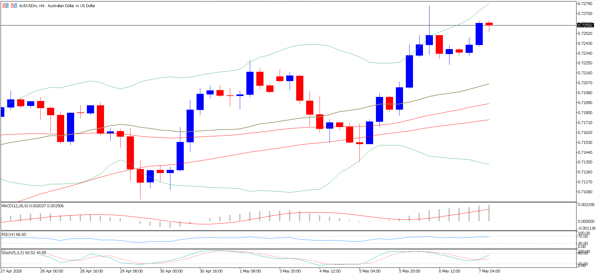 AUD/USD