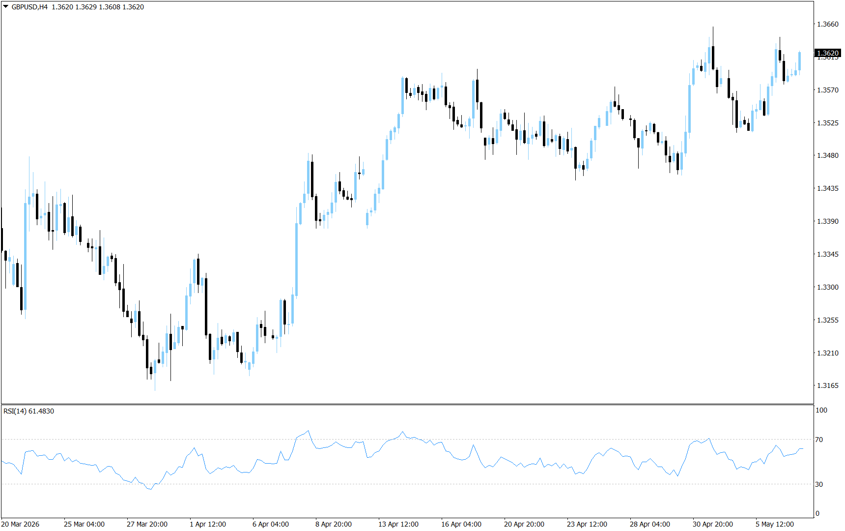 GBP/USD