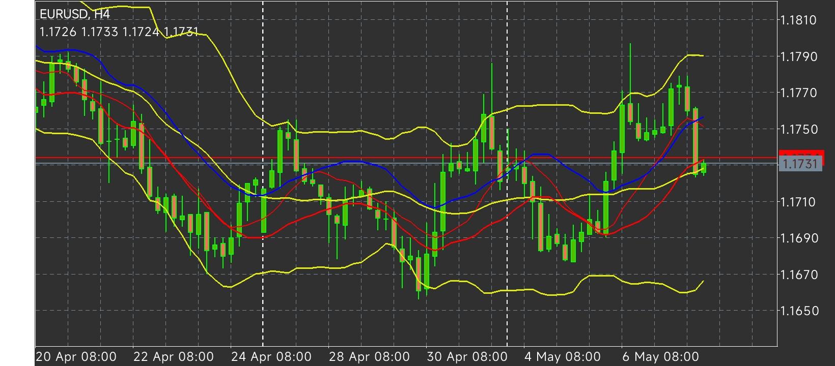 EUR/USD
