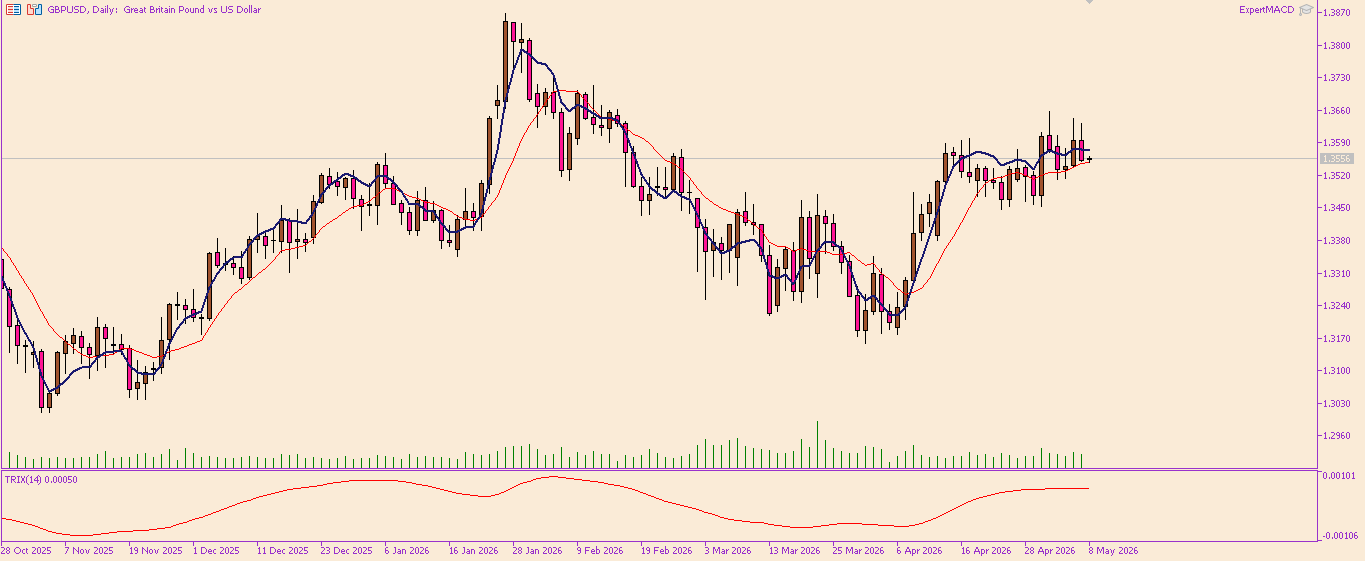 GBP/USD