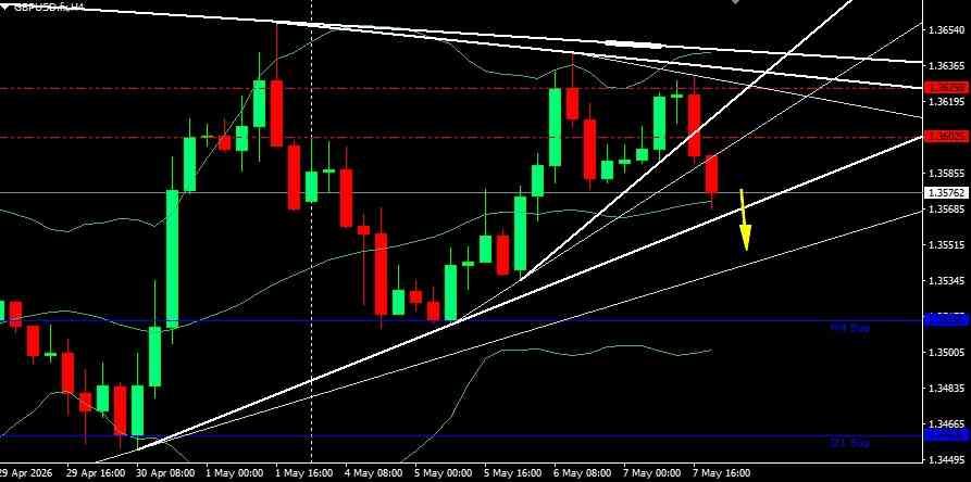 GBP/USD