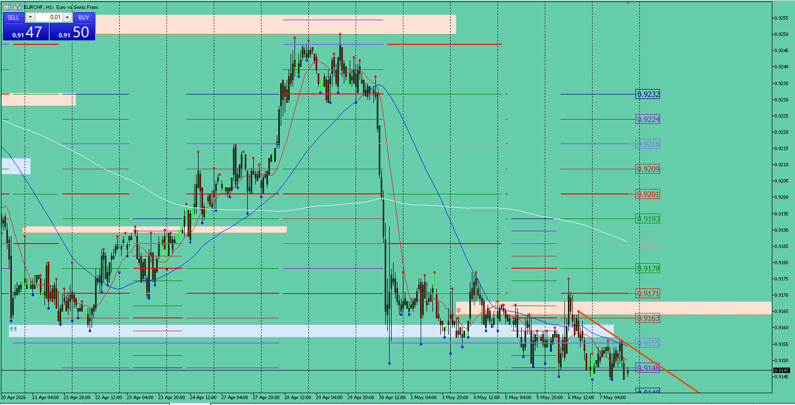 EUR/CHF