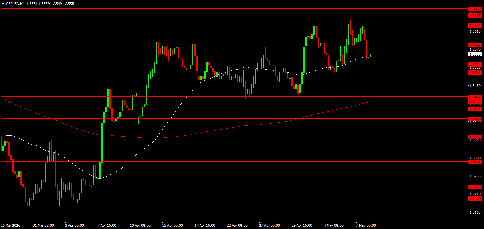 GBP/USD