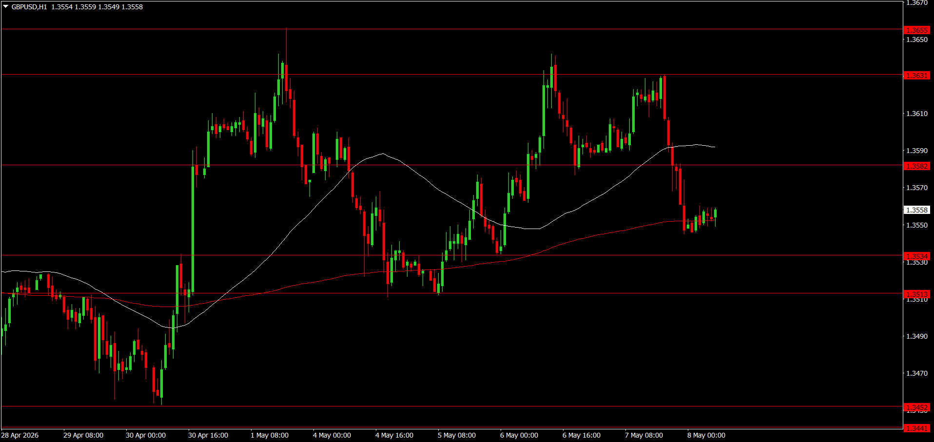 GBP/USD