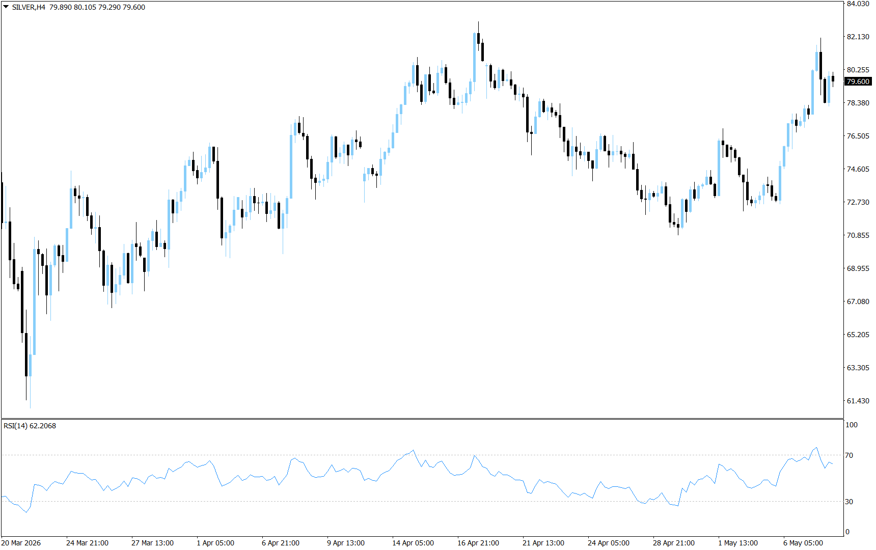 XAU/USD, GOLD