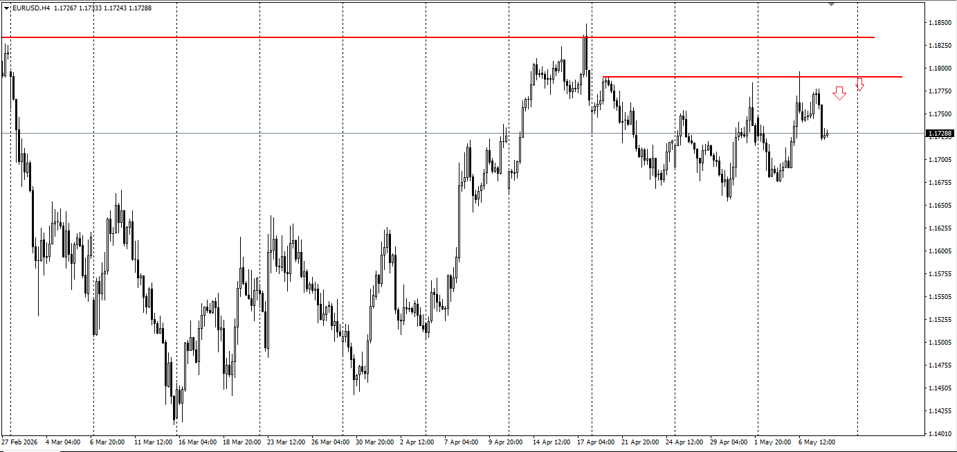 EUR/USD