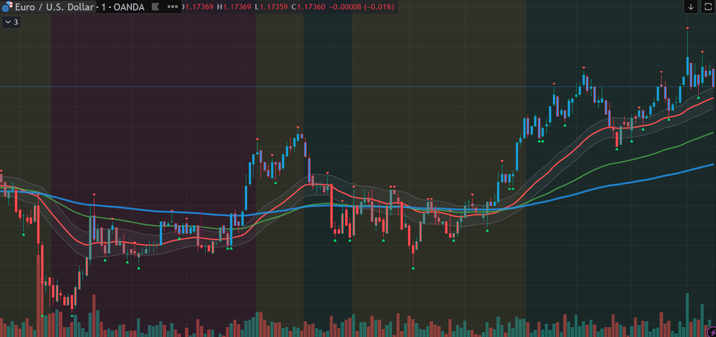 EUR/USD
