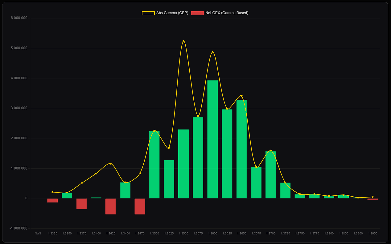 Methodology for Analyzing Market Situations with CME Reports