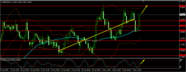 GBP/USD