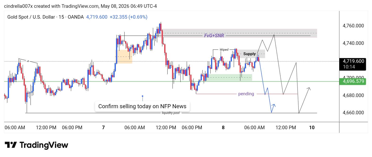 XAU/USD, GOLD