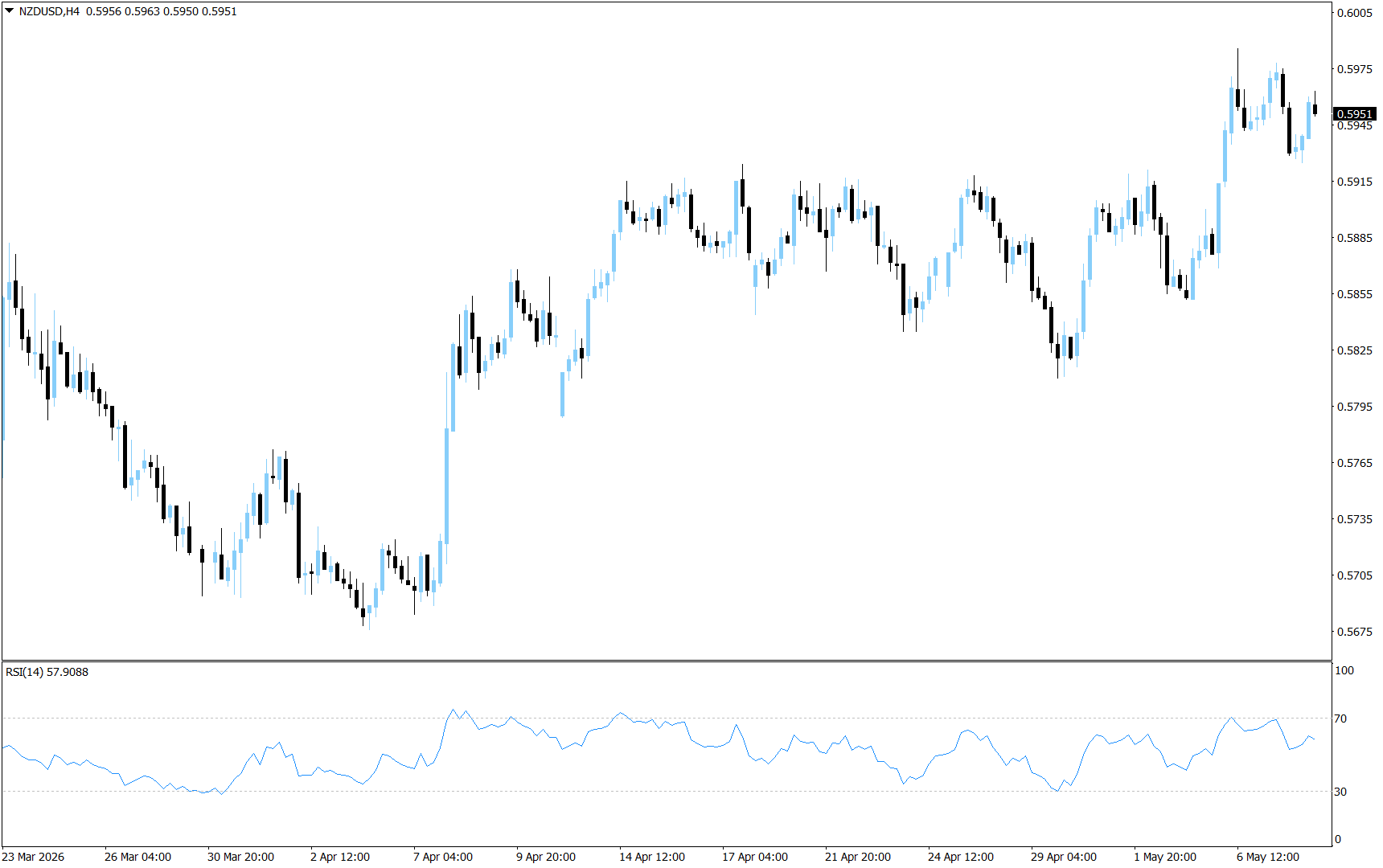 NZD/USD