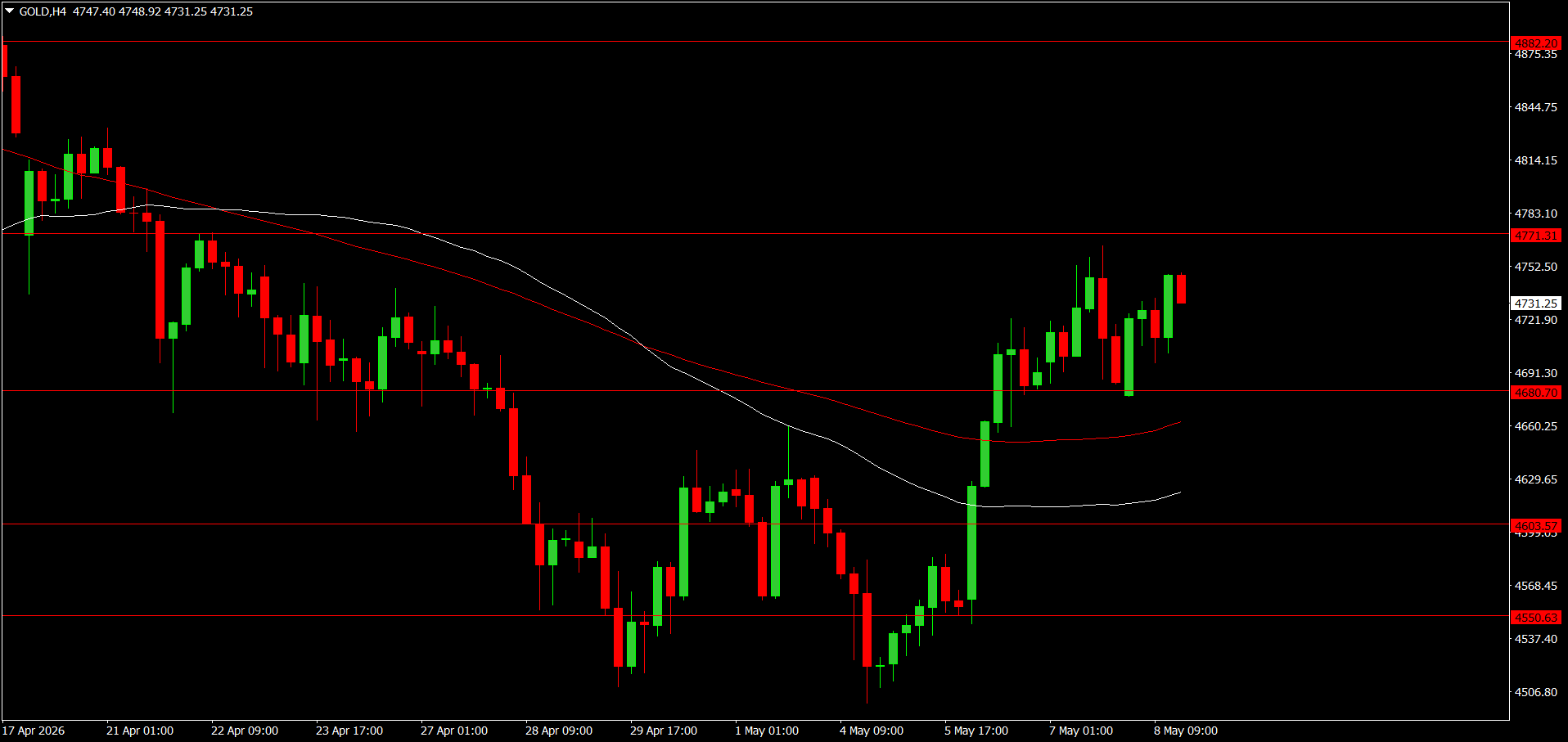 XAU/USD, GOLD