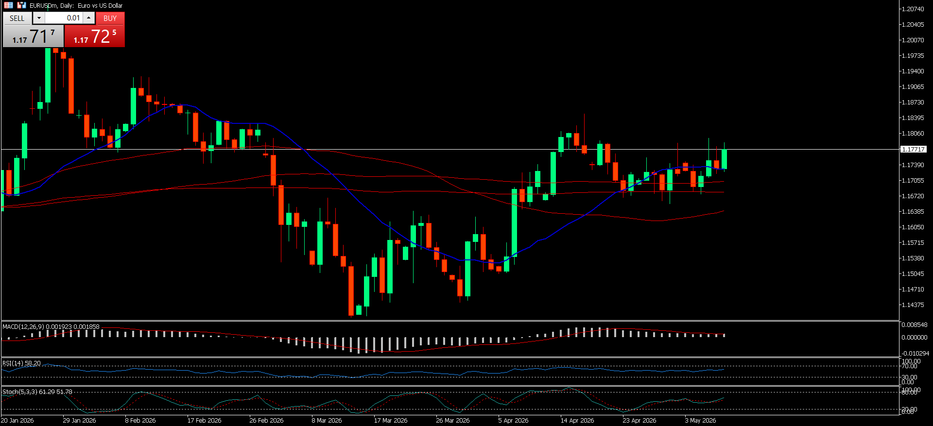 EUR/USD
