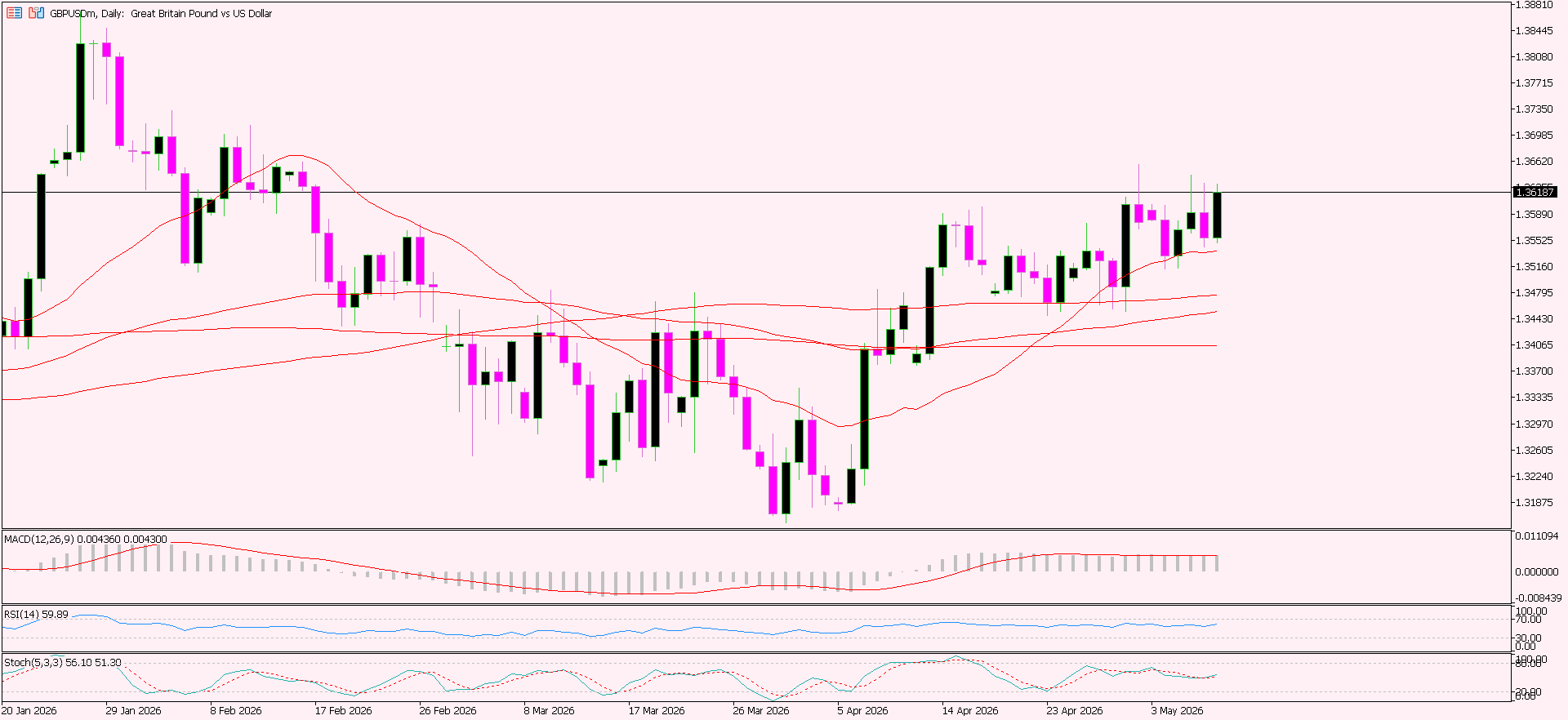 GBP/USD