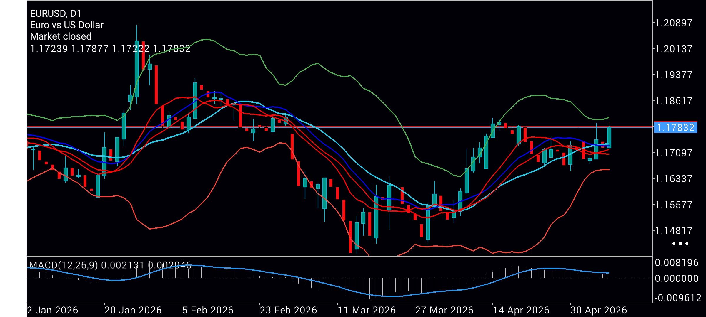 EUR/USD