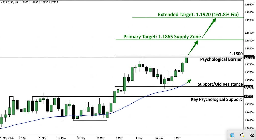 EUR/USD