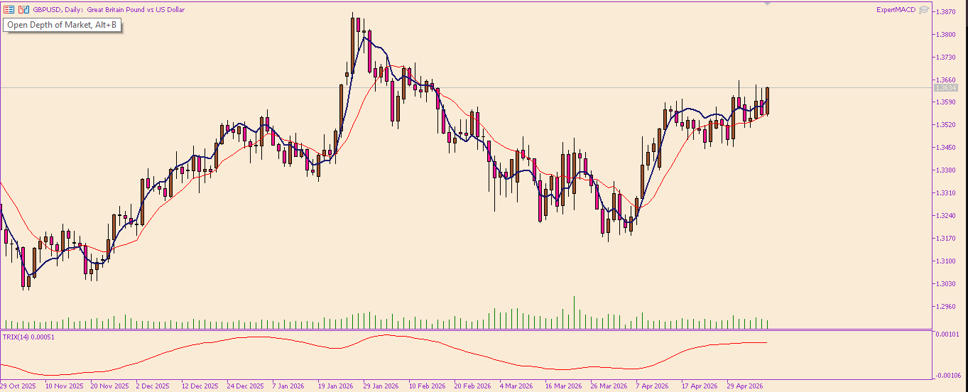 GBP/USD