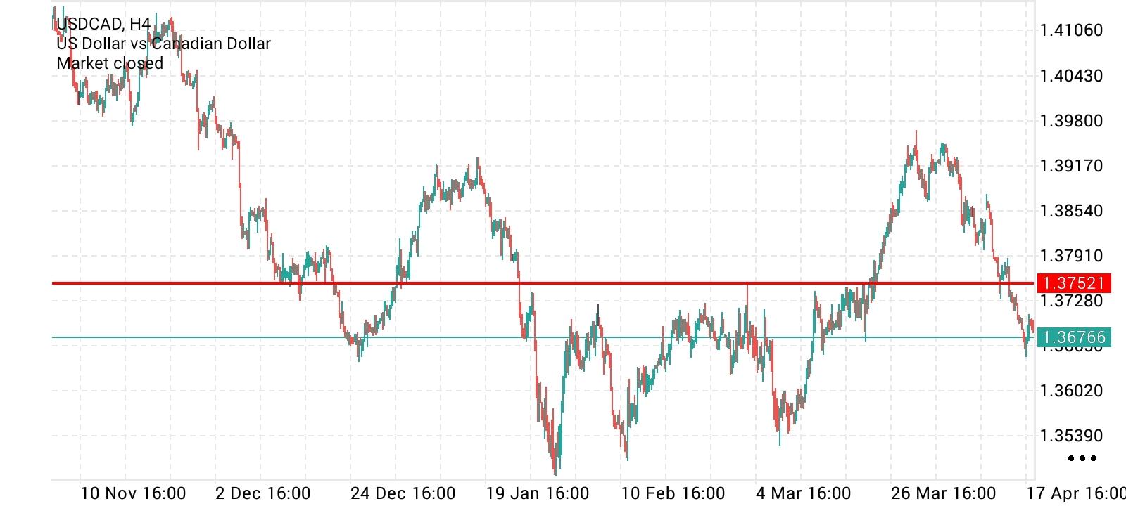 USD/CAD
