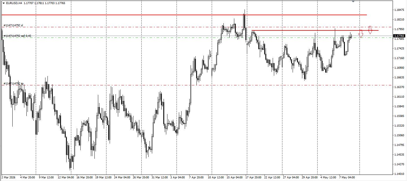 EUR/USD