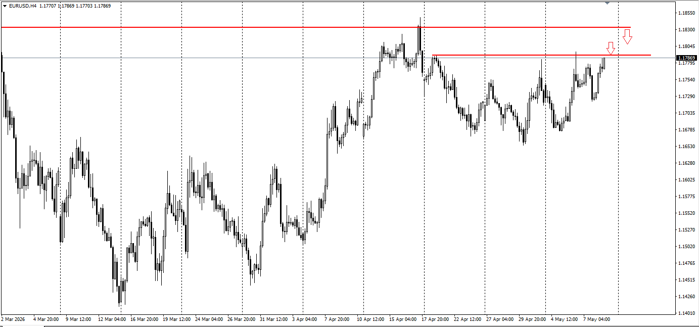 EUR/USD
