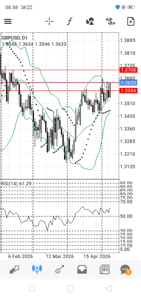 GBP/USD