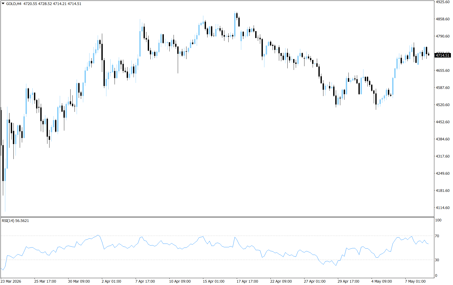 XAU/USD, GOLD