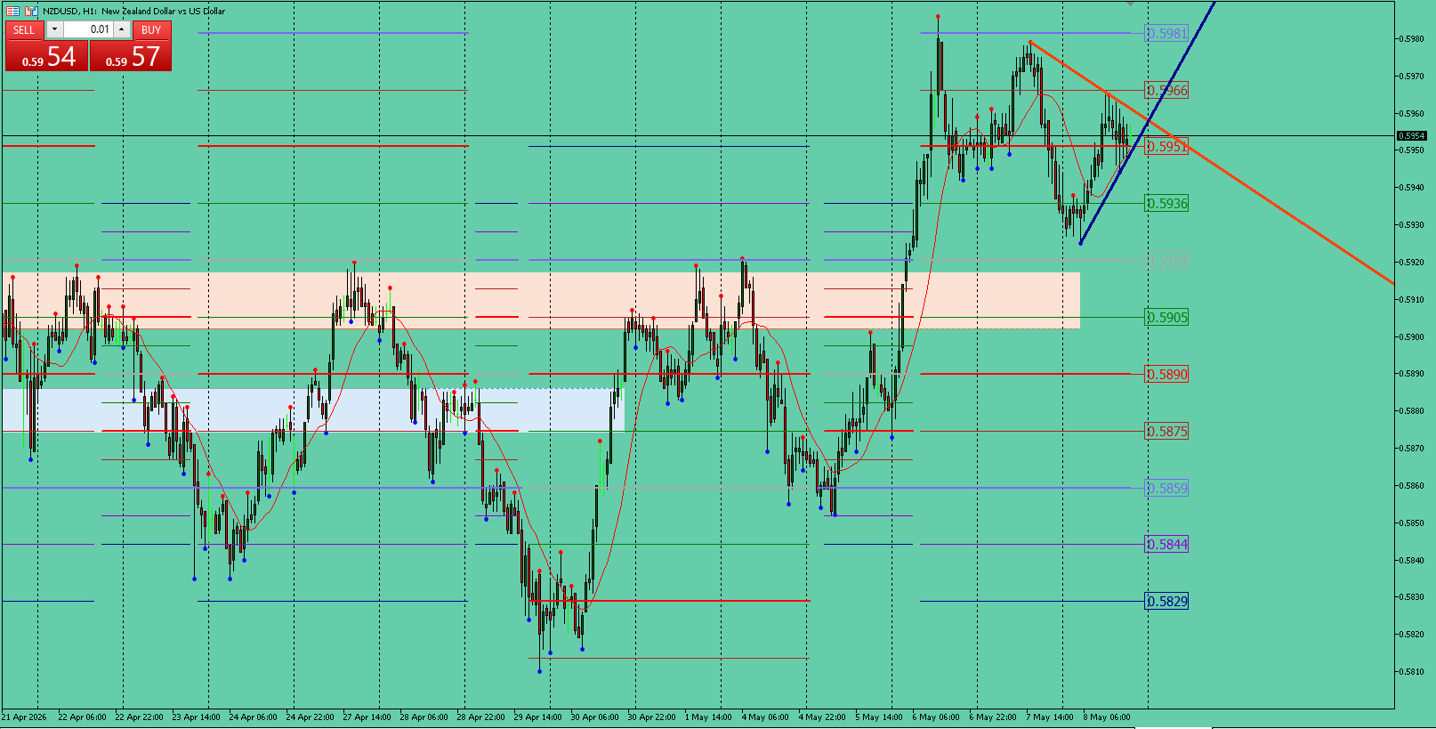 NZD/USD