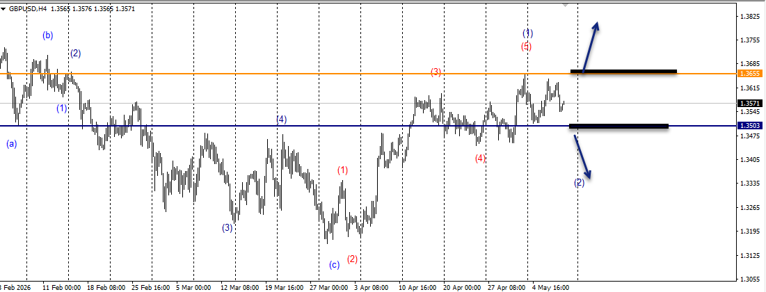 Wave Wisdom: Mastering the Art of Wave Marking in Forex!