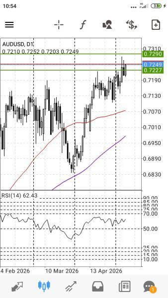 AUD/USD