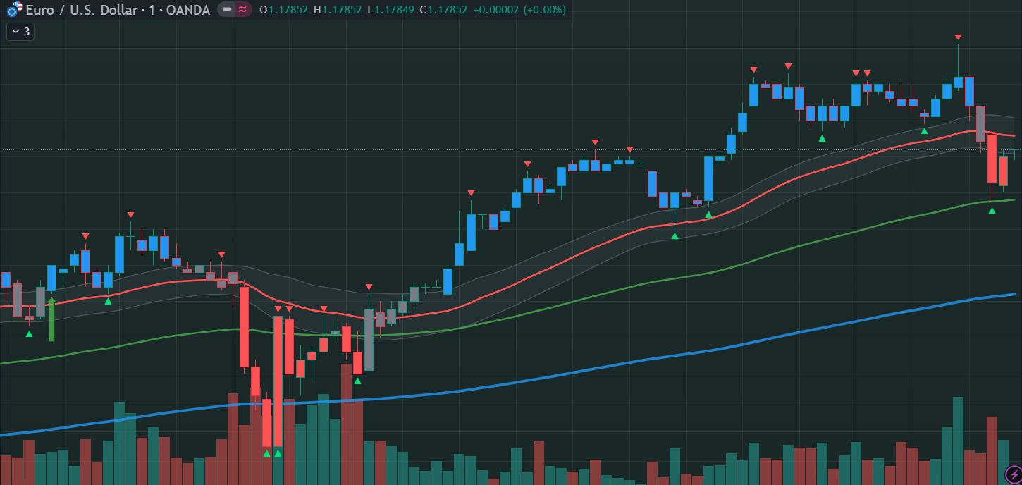 EUR/USD